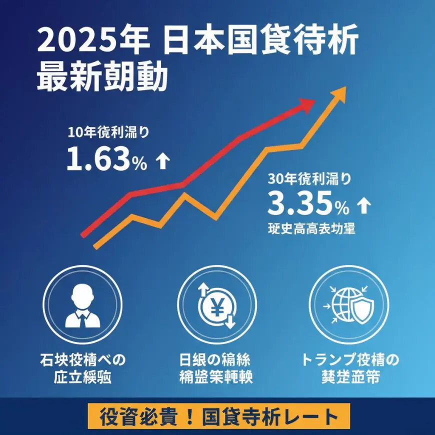 日本国債利回り歴史的高水準｜5年債・10年債・30年債の最新動向2025年