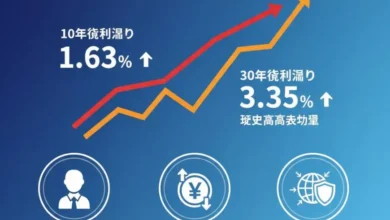日本国債利回り歴史的高水準5年債10年債30年債の最新動向2025年